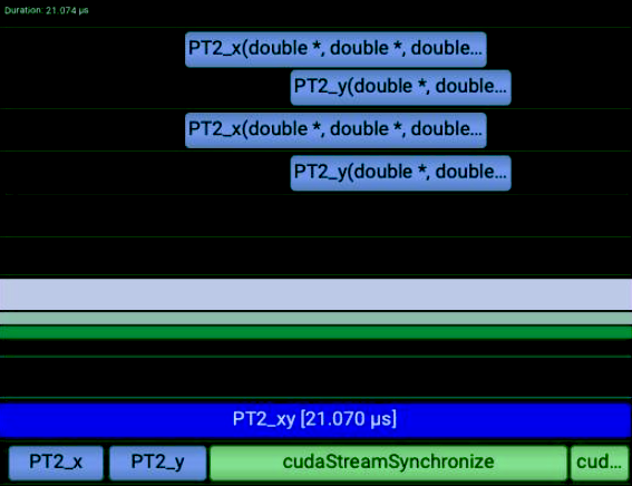 Post-concurrency