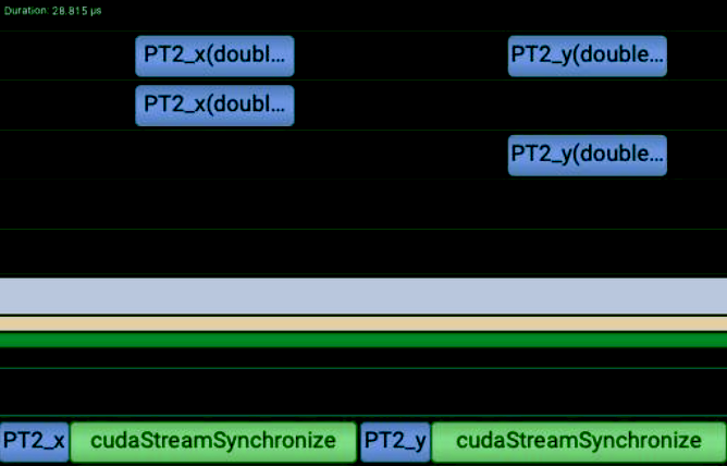 Pre-concurrency
