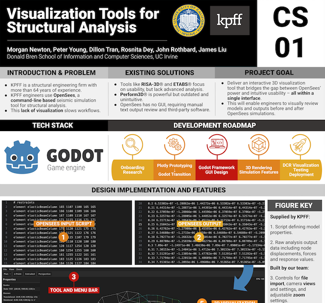 ICS Expo Poster